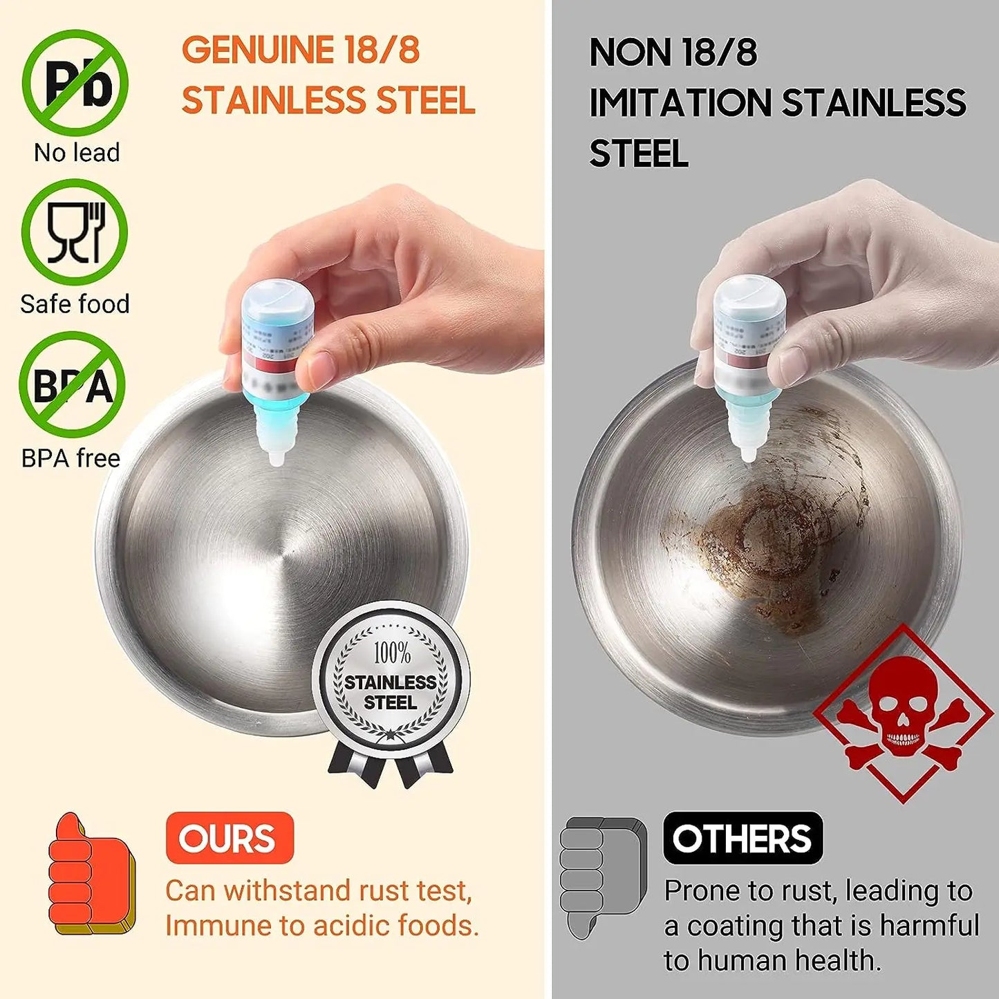 Stainless Steel Mortar & Pestle – Spice Grinder and Pill Crusher with Lid, Ergonomic Comfy Grip