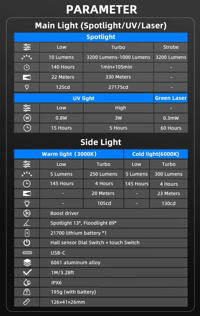 Wurkkos HD02 LED Camping Lamp – 3200 Lumens Portable Outdoor Hunting, Fishing & Hiking Rechargeable Searchlight