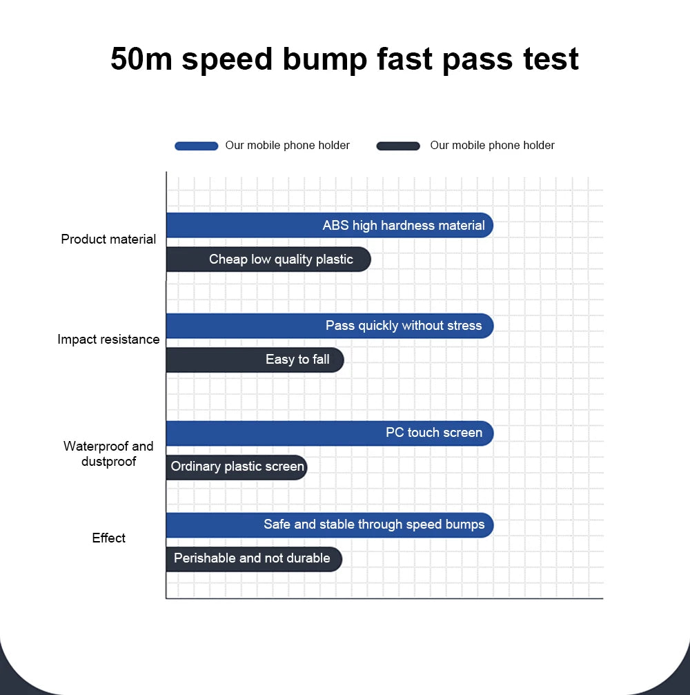 Universal Waterproof Motorcycle Bike Phone Holder - 360° Swivel Bicycle GPS Support, Adjustable Cellphone Holder for Motorcycle