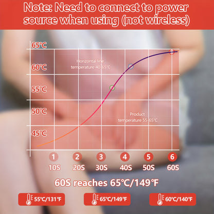 USB Electric Heated Hip Brace – Thermal Compression with Vibration Massage, Thigh Support and Groin Wrap (1pc)