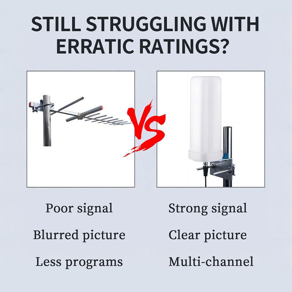 6000 Miles HDTV Outdoor Antenna - 1080P and 4K Digital TV Signal Booster with 360° Amplified Reception