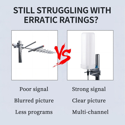 6000 Miles HDTV Outdoor Antenna - 1080P and 4K Digital TV Signal Booster with 360° Amplified Reception