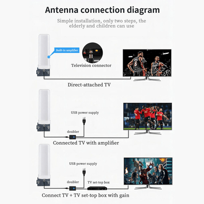 6000 Miles HDTV Outdoor Antenna - 1080P and 4K Digital TV Signal Booster with 360° Amplified Reception