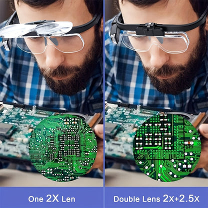 Rechargeable Headband Magnifying Glasses – Adjustable Lamp, Double Slot Lighted Magnifier for Reading, Jewelry, Watch Repair, Craft (Up to 4.5X), Ideal Christmas Gift for the Elderly