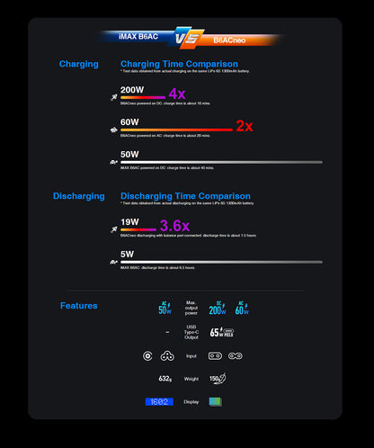 SKYRC B6ACneo Balance Charger - 200W DC, 60W AC, 10A Smart Battery Charger for LiPo LiFe LiIon LiHV NiMH NiCd Pb
