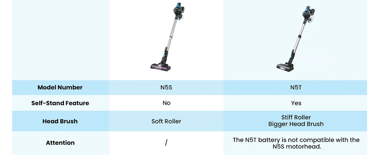 INSE Cordless Vacuum Cleaner - 6 in 1, 20Kpa Suction, Lightweight Stick Vacuum with 2200mAh Rechargeable Battery for Home Cleaning