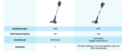 INSE Cordless Vacuum Cleaner - 6 in 1, 20Kpa Suction, Lightweight Stick Vacuum with 2200mAh Rechargeable Battery for Home Cleaning