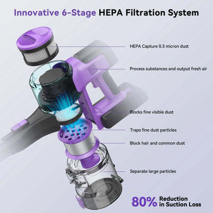 INSE S10 Cordless Vacuum Cleaner - 6 in 1 Stick Vacuum, 30KPa 350W Suction, Up to 50 Min Runtime, Rechargeable