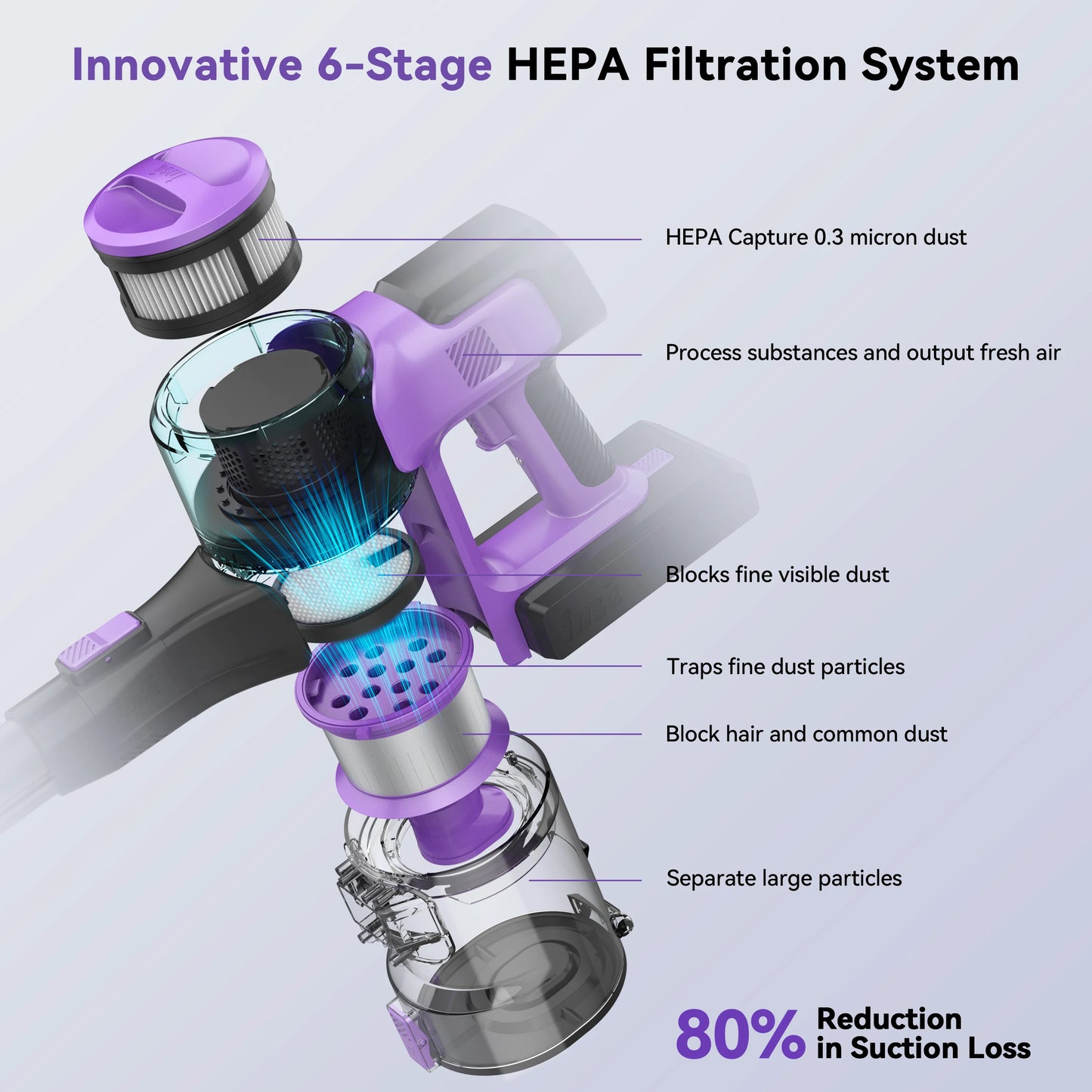 INSE S10 Cordless Vacuum Cleaner - 6 in 1 Stick Vacuum with 30Kpa 350W Suction, Max 50 Min Runtime Rechargeable Vacuum