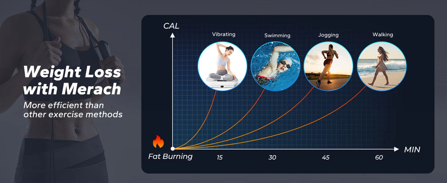 MERACH Vibration Plate Exercise Machine — Whole Body Fitness Platform for Weight Loss & Body Shaping