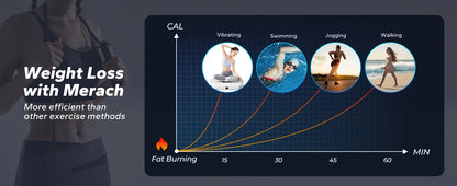 MERACH Vibration Plate Exercise Machine — Whole Body Fitness Platform for Weight Loss & Body Shaping