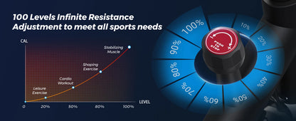 MERACH Exercise Bike – Low Noise Stationary Cycling Bike with 270lbs Weight Capacity, Tablet Mount & Fitness Courses for Indoor Workouts