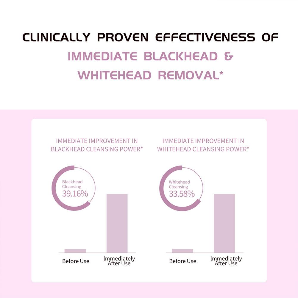 Centella Poremizing Deep Cleansing Foam – Oil Control & Moisturizing, Madagascar Centella Pore-Cleaning Skin Care 1004