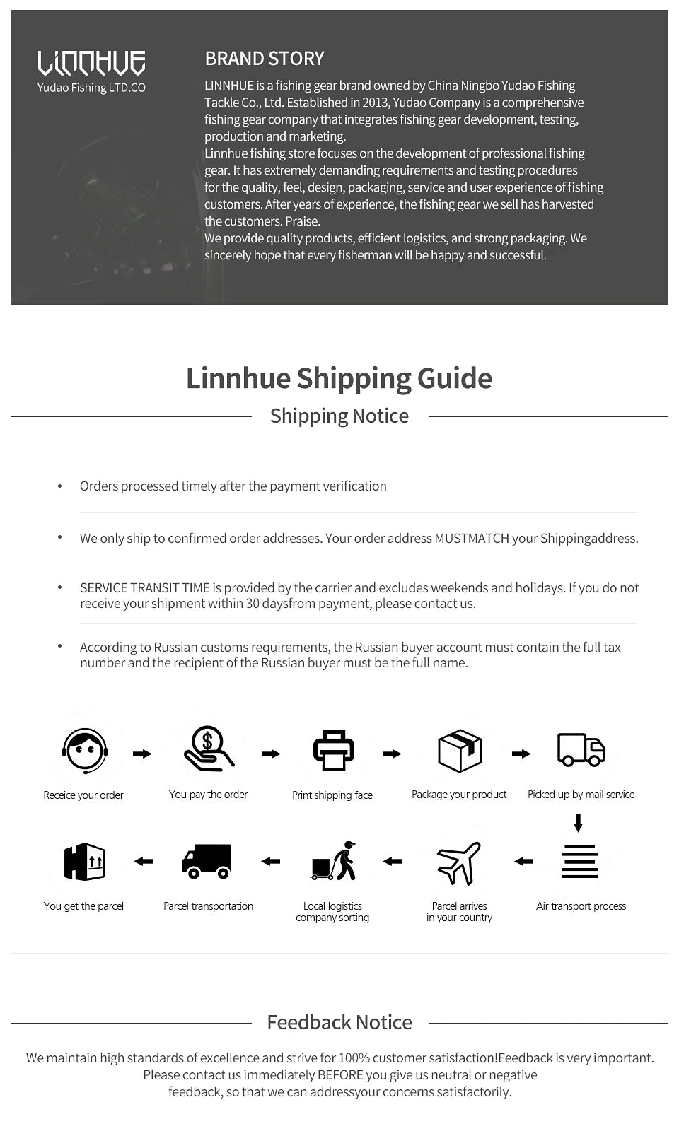 LINNHUE Lightweight Fishing Line Winder Spooler – Antirust Sturdy Tool for Spinning & Baitcasting Reels, Fishing Accessories