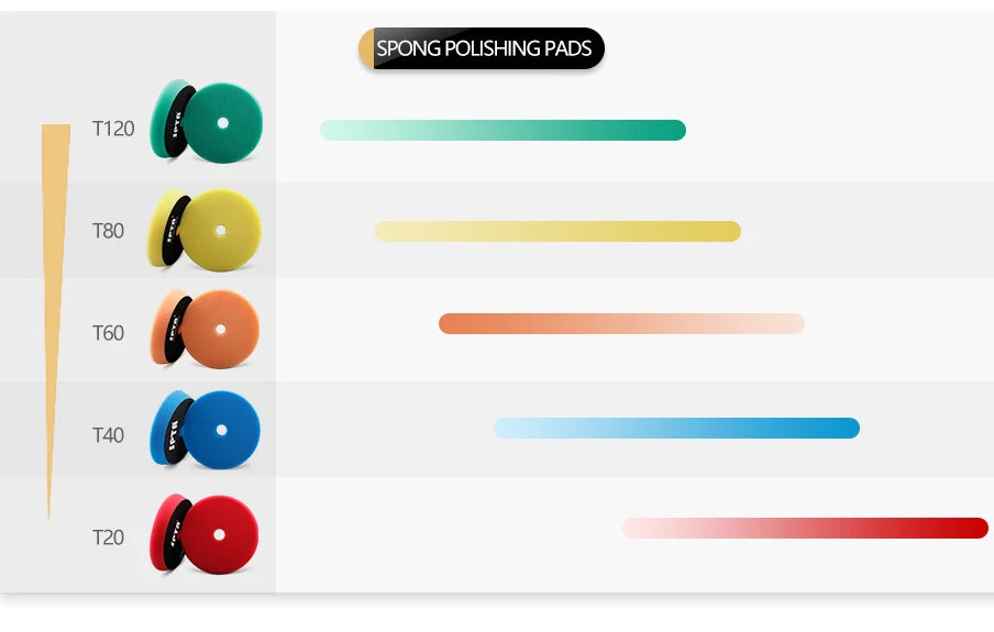 SPTA Car Buffing Polishing Pads – 3", 5", 6" T-Shape Sponge for DA/RO/GA Buffer Polisher