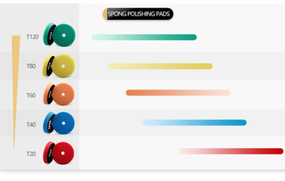 SPTA Car Buffing Polishing Pads – 3", 5", 6" T-Shape Sponge for DA/RO/GA Buffer Polisher