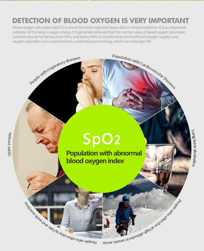 KIUZOU Finger Pulse Oximeter – SPO2, PR, PI, RR Blood Oxygen Monitor with OLED Display