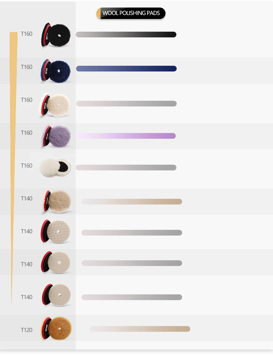 SPTA 5Pcs Car Sponge Wool Polishing Pads Set – 3", 5", 6" for DA/RO/GA Buffer Polisher, Buffing & Waxing