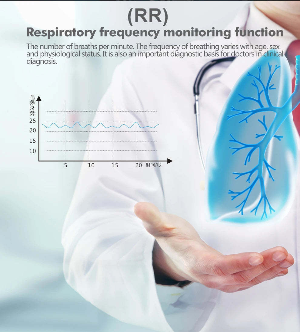 KIUZOU Finger Pulse Oximeter – SPO2, PR, PI, RR Blood Oxygen Monitor with OLED Display