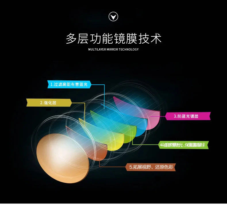 Transparent Blue Light Blocking Glasses – Square & Round Computer Eyewear for Men & Women