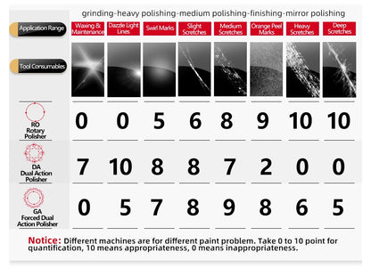 SPTA Car Buffing Polishing Pads – 3", 5", 6" T-Shape Sponge for DA/RO/GA Buffer Polisher