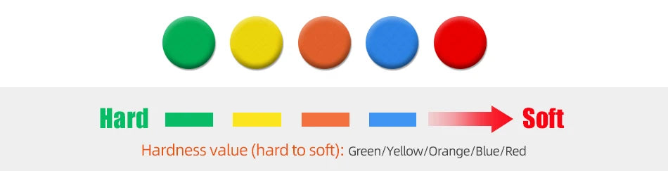 SPTA 5Pcs Car Sponge Wool Polishing Pads Set – 3", 5", 6" for DA/RO/GA Buffer Polisher, Buffing & Waxing