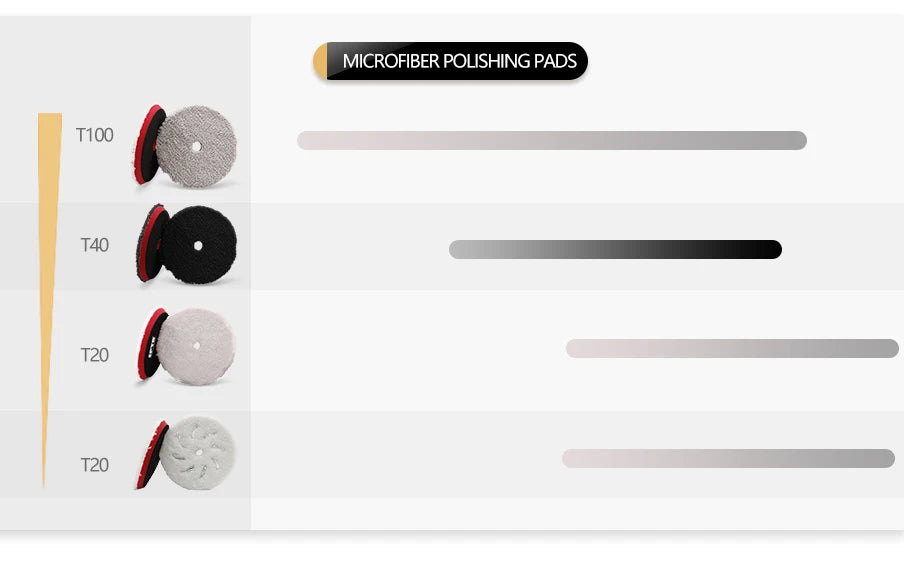 SPTA Car Buffing Polishing Pads – 3", 5", 6" T-Shape Sponge for DA/RO/GA Buffer Polisher