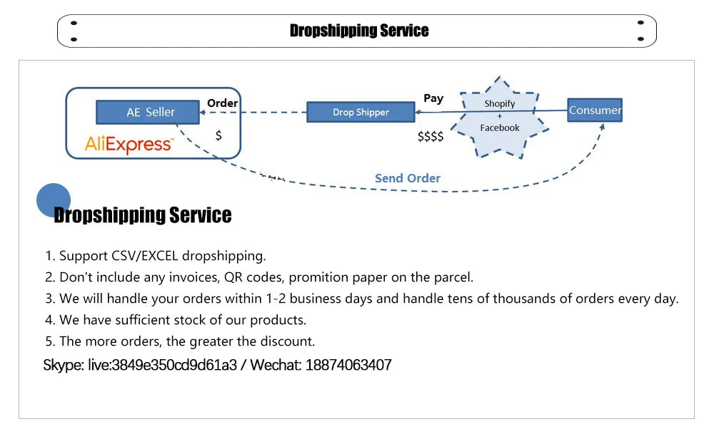 SUP Board Ankle Leash — Elastic Foot Rope for Stand Up Paddle Board Surfing Safety