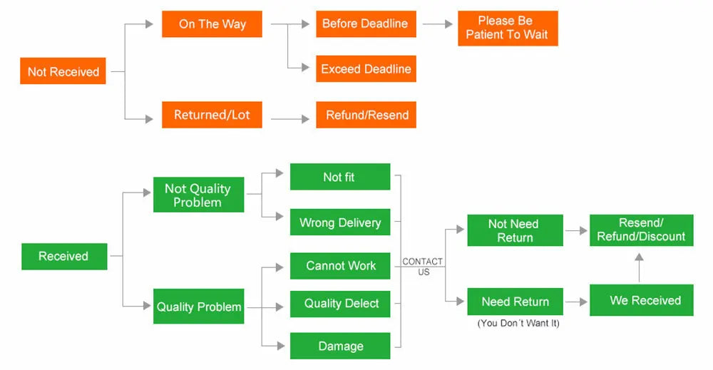 3D Curved Screen Protector Film – Clear TPU Full Cover for Garmin Venu 2 Plus, Venu 2S, Vivoactive 4/4S