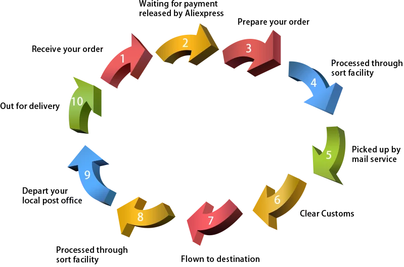 10Pcs Car Dashboard Trim Metal Retainer Clips – Black Fasteners for Ford, Mazda, Audi, Toyota Console Door Fitment