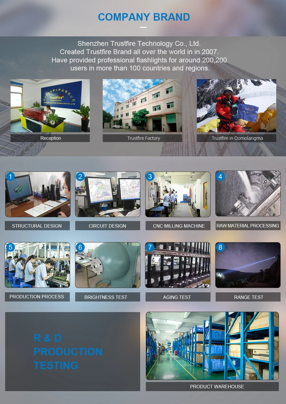 Trustfire T10R Tactical LED Flashlight — 1800 Lumen, USB-C Rechargeable 18650 Torch with Dual Switch