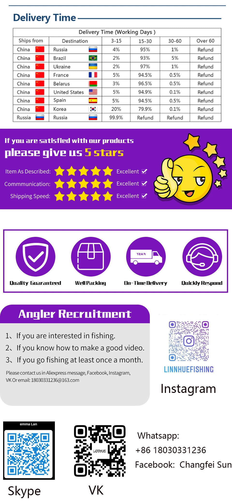 LINNHUE Lightweight Fishing Line Winder Spooler – Antirust Sturdy Tool for Spinning & Baitcasting Reels, Fishing Accessories