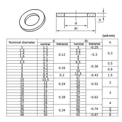 1-100pcs Black Flat Washers — M2 to M36 Carbon Steel Plain Gaskets