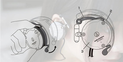 Audio-Technica ATH-EM7X Wired Sport Ear Hook Earphones with Heavy Bass for Android & iPhone