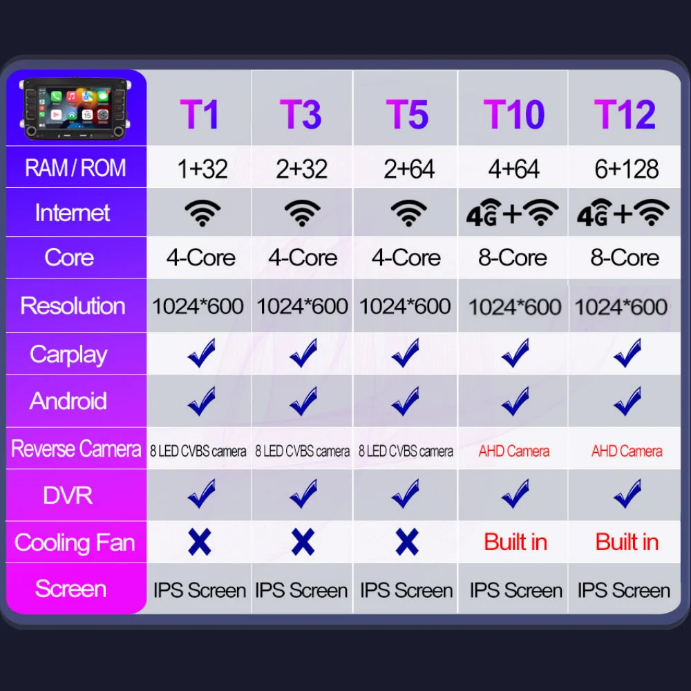 2DIN Android Car Radio for Volkswagen Golf 5/6, Polo, Passat B6/B7, CC, Skoda, Jetta - Multimedia, CarPlay, Wifi & GPS Navigation