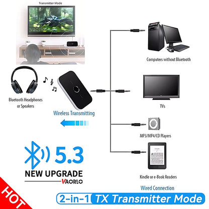 Upgraded Bluetooth 5.3 Audio Transmitter & Receiver – RCA, 3.5mm AUX, USB Wireless Adapter for Car, PC, TV & Headphones