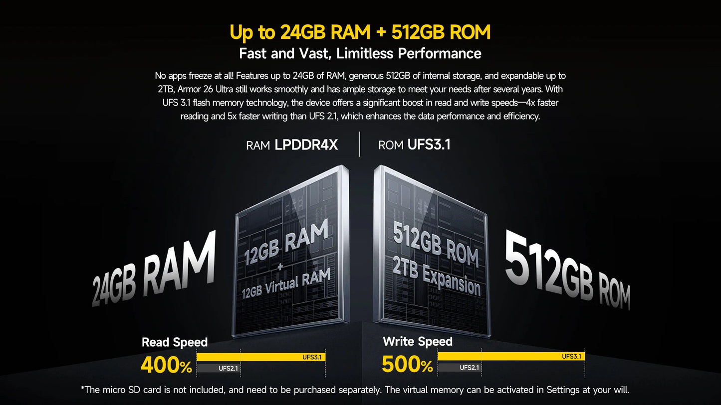 Ulefone Armor 26 Ultra 5G Rugged Waterproof Smartphone - 120W Fast Charging, 15600mAh, 200MP+64MP, 24GB+512GB, NFC