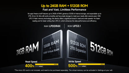 Ulefone Armor 26 Ultra 5G Rugged Waterproof Smartphone - 120W Fast Charging, 15600mAh, 200MP+64MP, 24GB+512GB, NFC