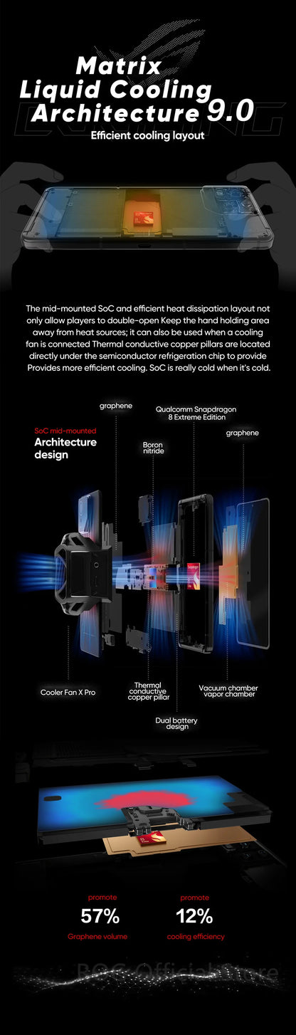 World Premiere ASUS ROG Phone 9 – Snapdragon 8 Elite 5G Smartphone, 6.78'' 185Hz AMOLED Display, 5800mAh, NFC, ROG 9 Pro