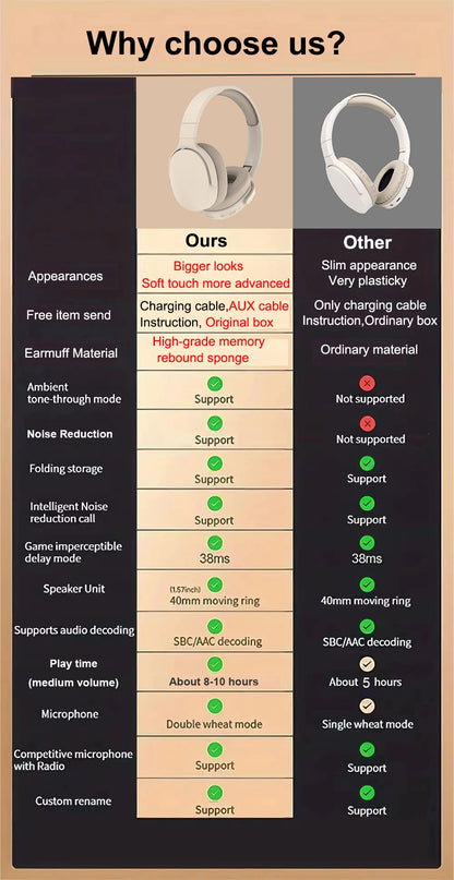 #P2961 Wireless Bluetooth 5.3 Headphones – Over-Ear HiFi Stereo Sports Earphones with TF/AUX Music Player & HD Mic