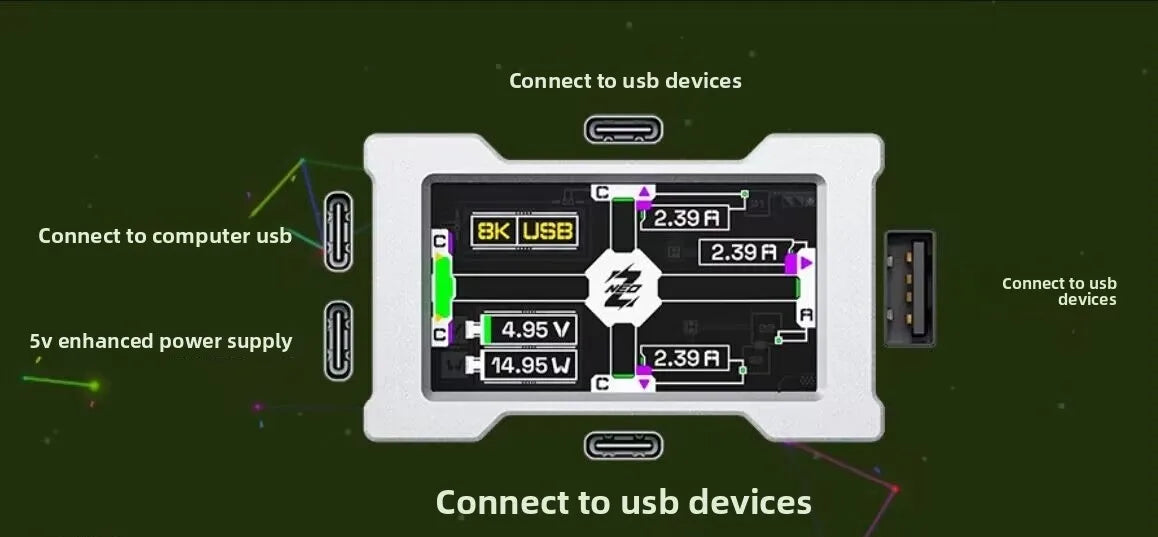 HMLAB ZNEO Gaming USB Hub – 2-to-3 Port with 8K Hz, Independent Power & Screen for Gaming Desk Setup