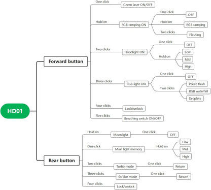 Wurkkos HD01 Multifunctional Flashlight – 1200LM 90CRI with Side RGB Lights, IP65 Waterproof for Hiking
