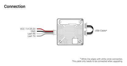 Walksnail Moonlight Kit 4K/60FPS Starlight Camera, 160° FOV, Built-in EIS, Gyroflow Support, Dual Antennas, 2-6S for RC FPV Drones
