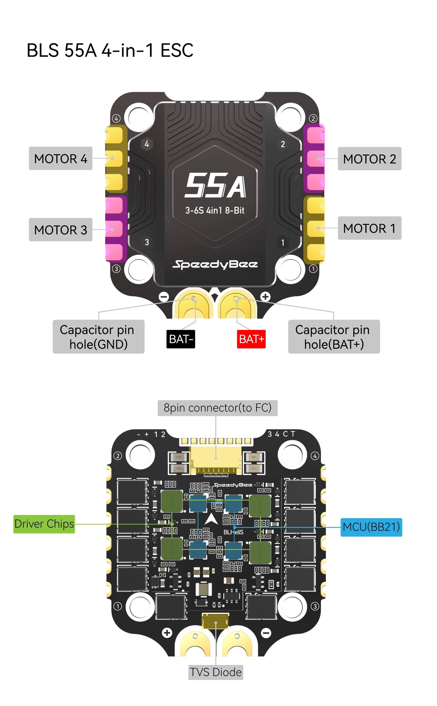 SpeedyBee F4 F405 V4 30x30 Stack – 55A/60A BLS 4-in-1 ESC, ICM42688P, Wireless Bluetooth FC for FPV Racing Drones, iNAV & Betaflight Compatible