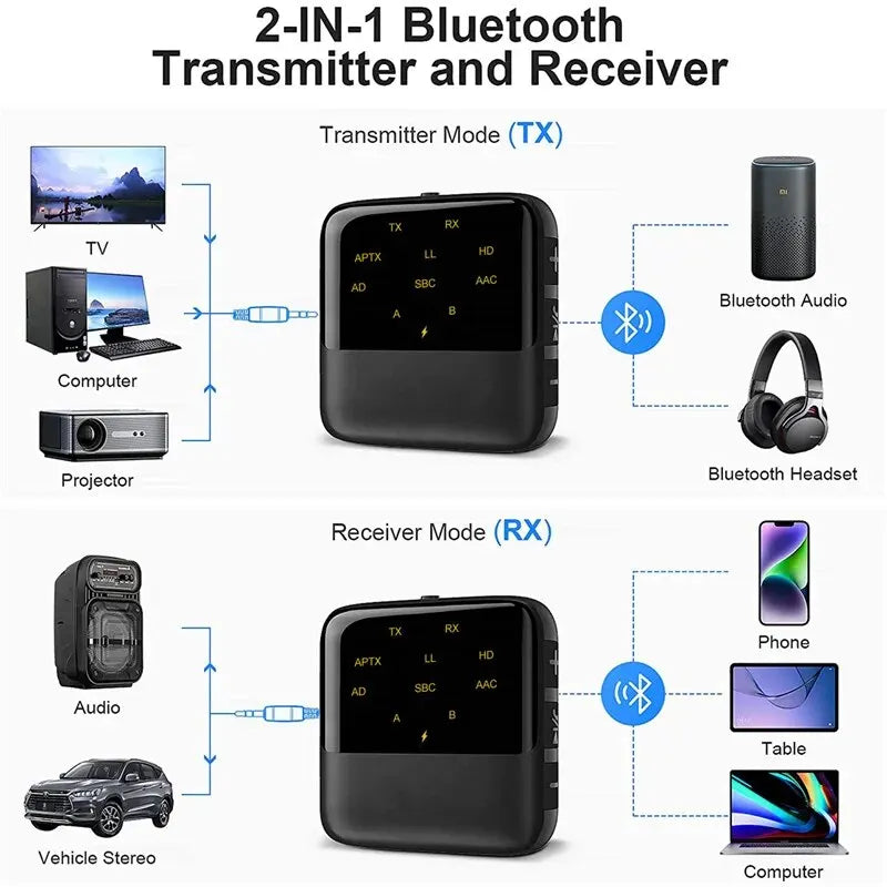 Bluetooth 5.2 Receiver Transmitter: APTX HD Low Latency 2-in-1 Wireless Audio Adapter - 3.5mm AUX for Car, Headphones, Speaker, TV, PC