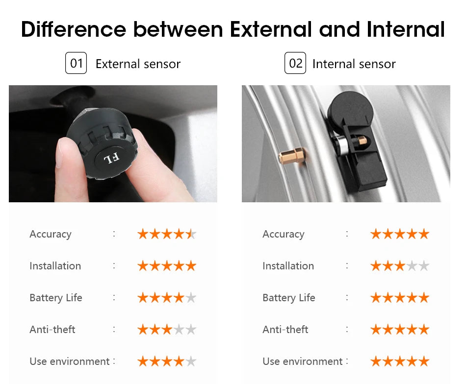 JMCQ USB Android TPMS Tire Pressure Monitoring System – 5 Internal/External Sensors with Display & Alarm for Car Navigation Radio