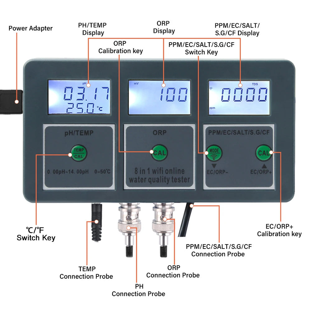 Tuya WiFi 8 in 1 Water Quality Tester – S.G, PH, EC, ORP, TDS, CF, Salt, Temp Analyzer for DIY Water Monitoring
