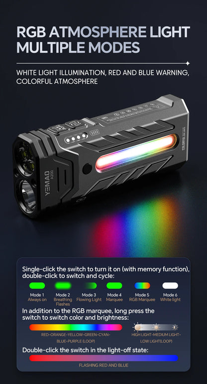 5200LMS Multi-Functional Portable LED Flashlight – Magnetic Torch for Hiking, Camping & Outdoor Adventures