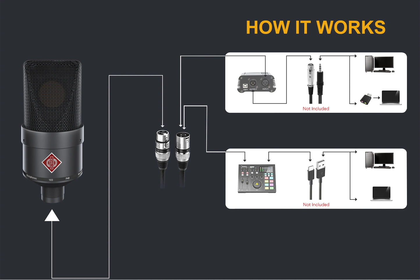 TLM 103 XLR Condenser Microphone – Professional Cardioid Studio Mic for Podcasting, Voice Over, Streaming & Home Recording