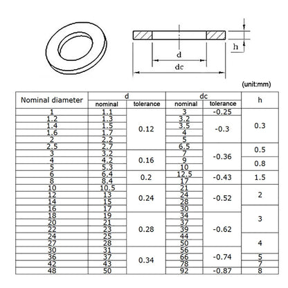 1-100pcs Black Flat Washers — M2 to M36 Carbon Steel Plain Gaskets